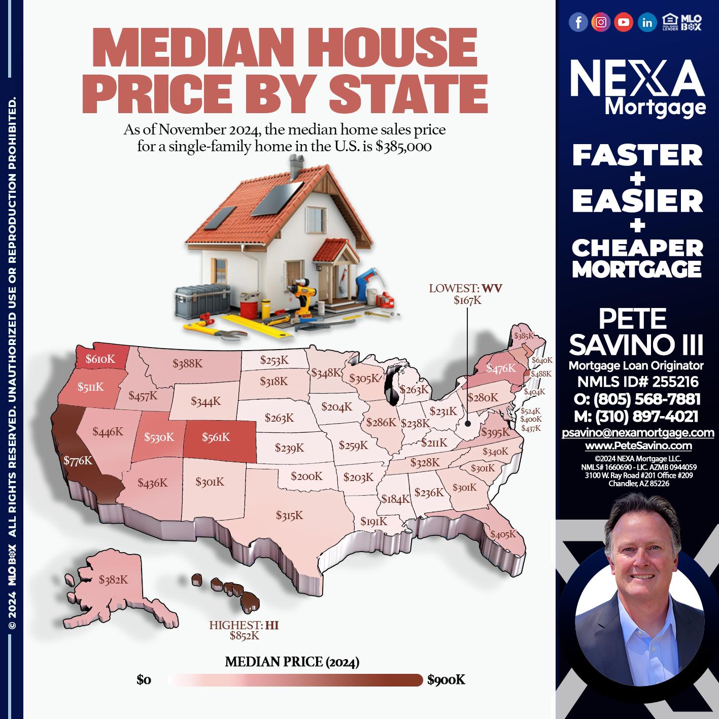 MEDIAN HOUSE PRICE - Pete Savino III -Mortgage Loan Originator