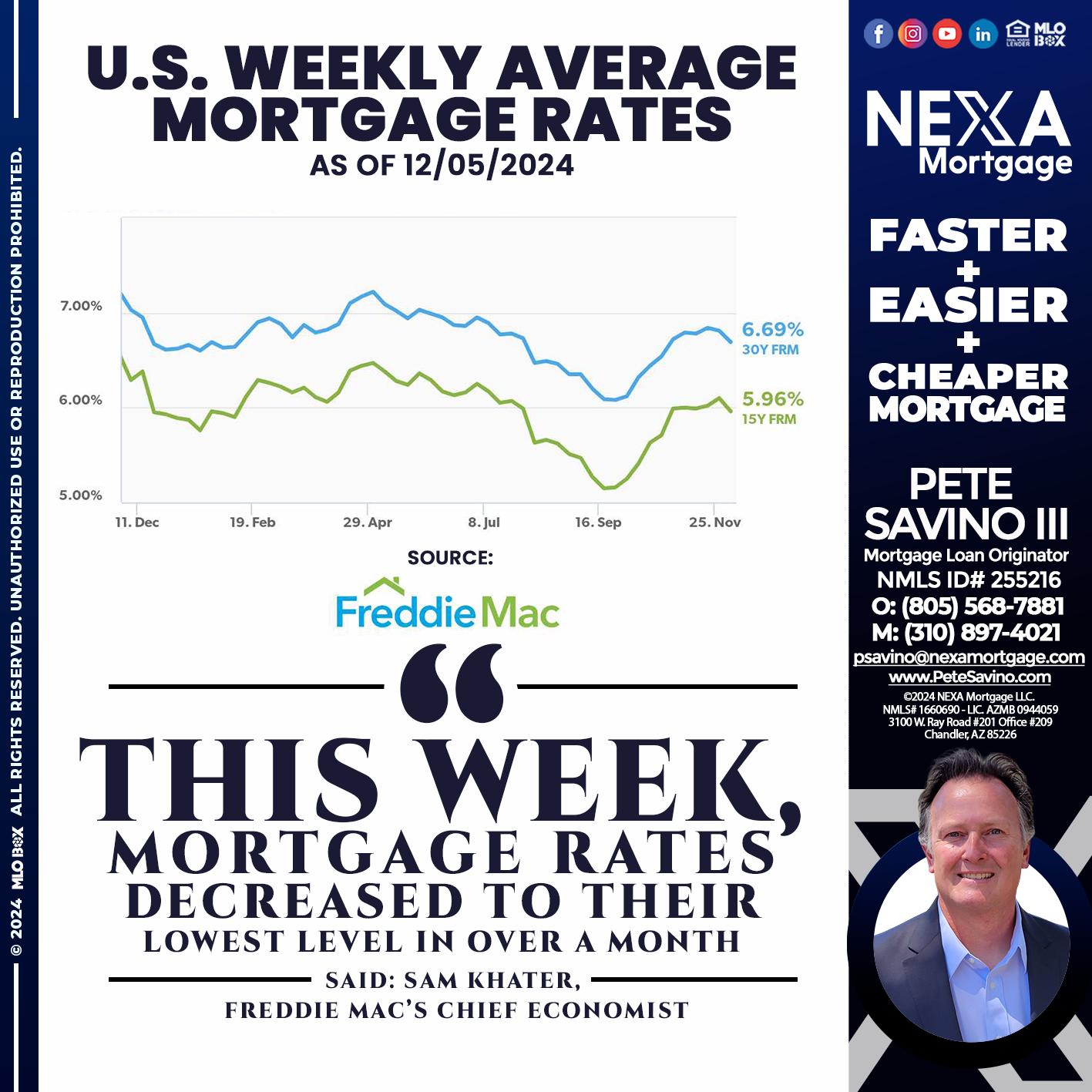 RATES WEEKLY - Pete Savino III -Mortgage Loan Originator