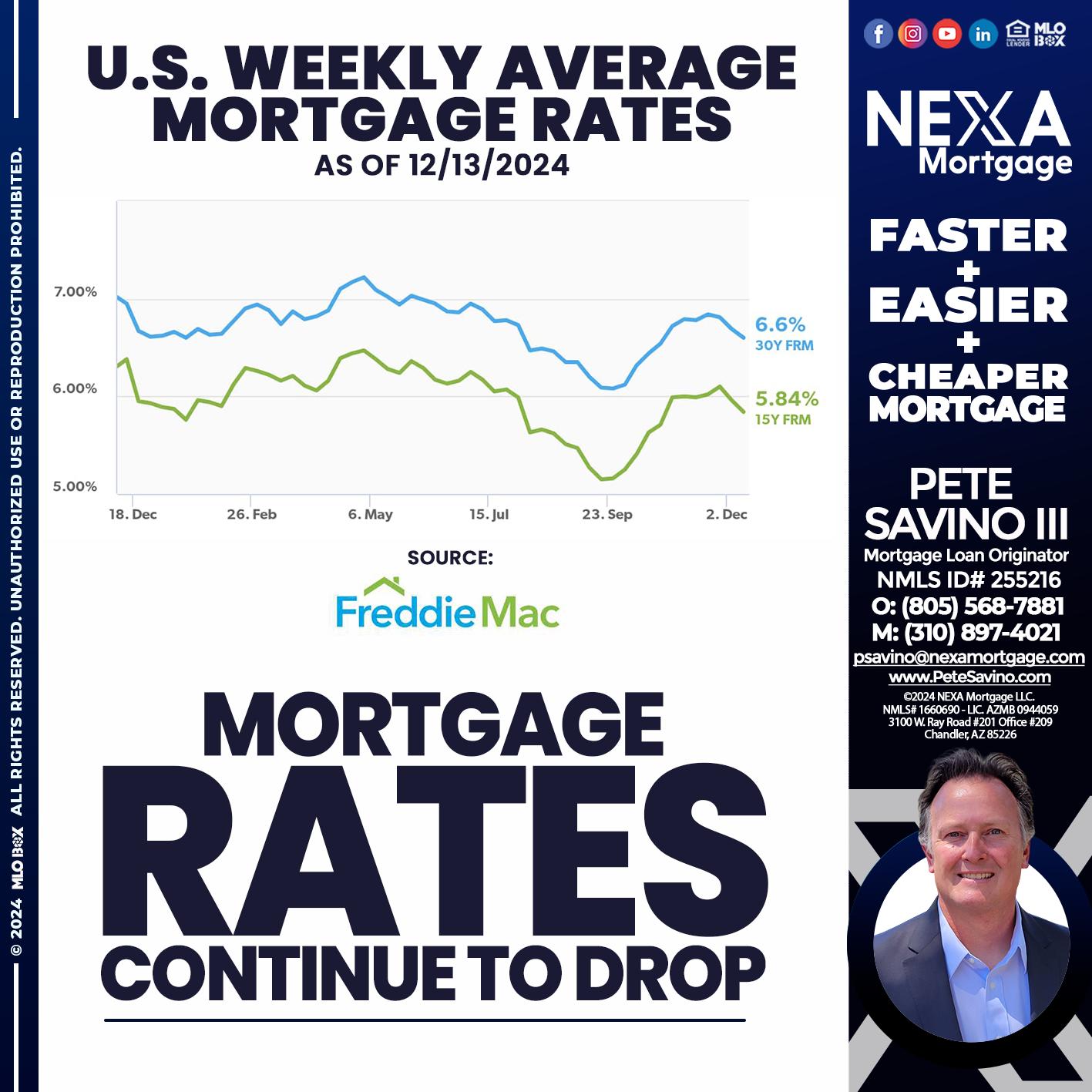 MORTGAGE RATES - Pete Savino III -Mortgage Loan Originator