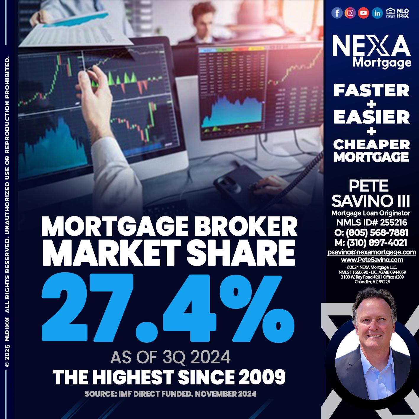 MORTGAGE BROKER MARKET SHARE - Pete Savino III -Mortgage Loan Originator