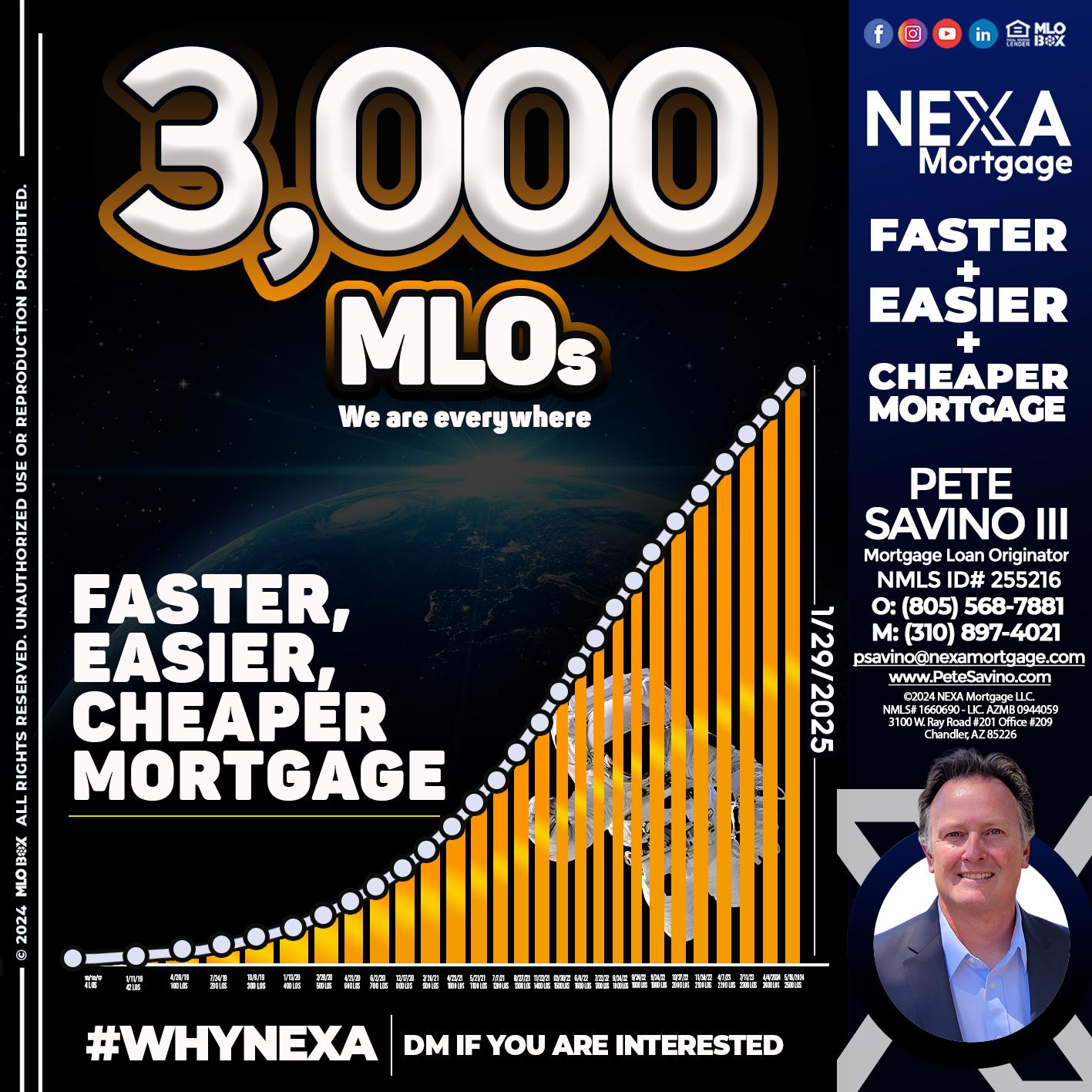 3000 MLOs - Pete Savino III -Mortgage Loan Originator