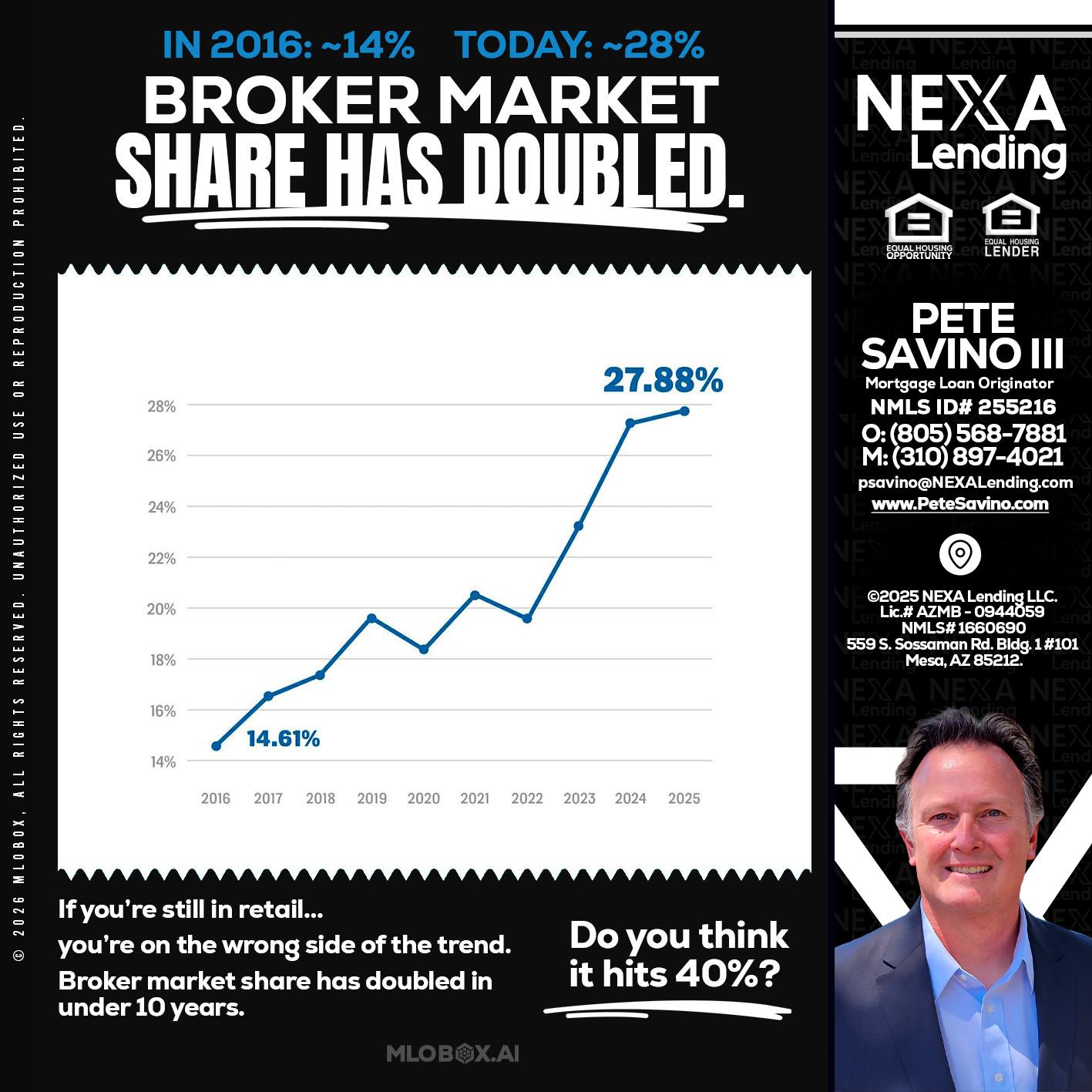 BROKER MARKET - Pete Savino III -Mortgage Loan Originator