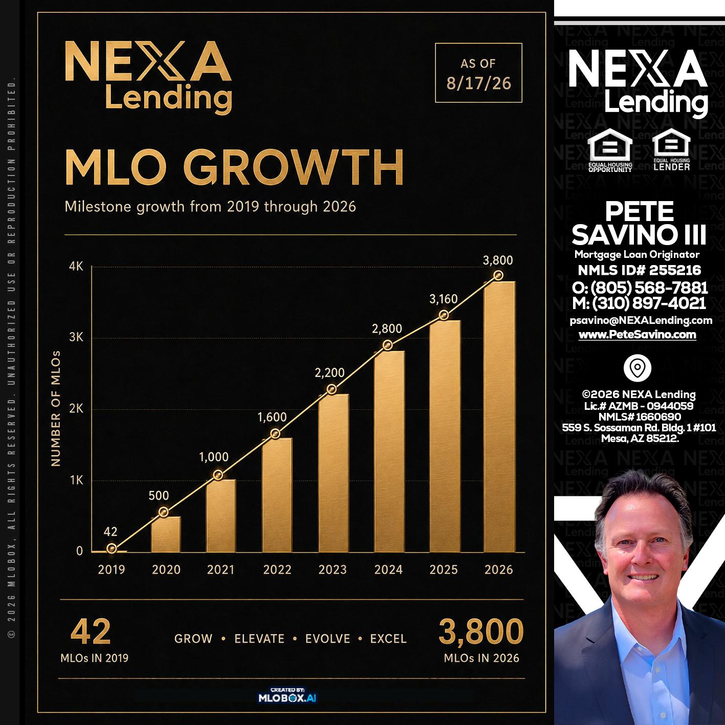 3800 MLOs - Pete Savino III -Mortgage Loan Originator